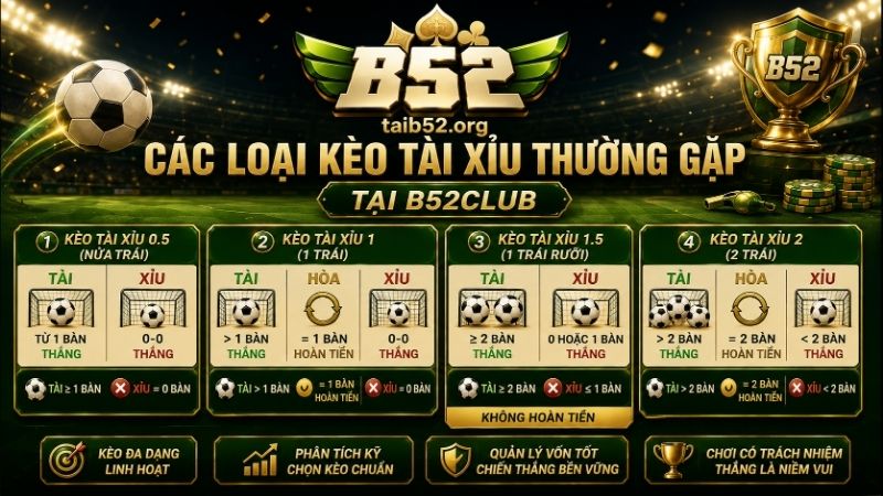 Những tỷ lệ kèo tài xỉu thường gặp trong cá cược bóng đá B52CLUB