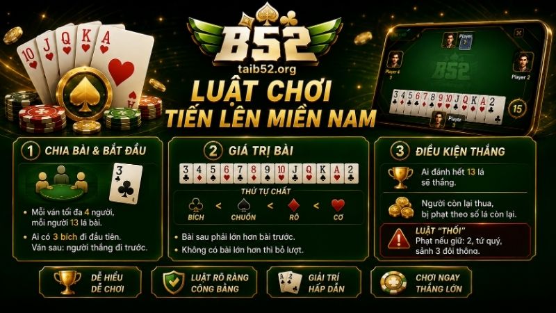 Luật chơi game bài Tiến lên miền Nam B52CLUB
