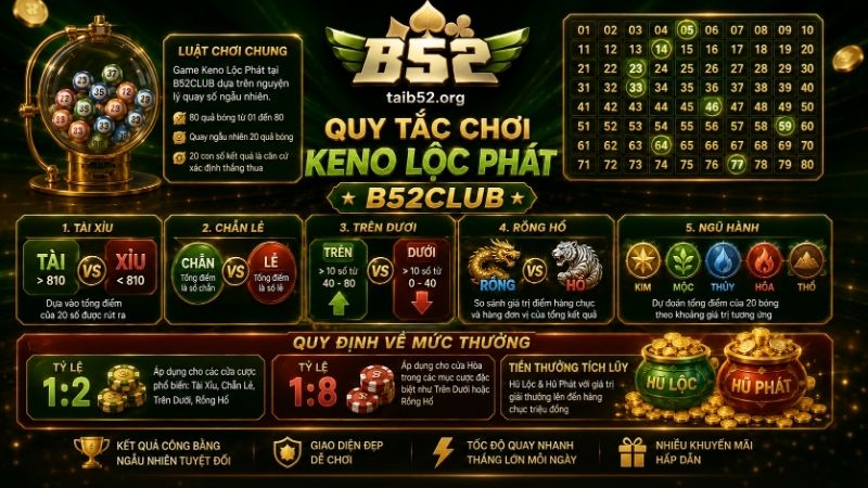 Quy tắc chơi trong game Keno Lộc Phát B52CLUB